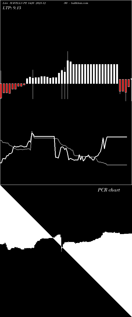  option chart HAVELLS PE 1420 2025-12-30 