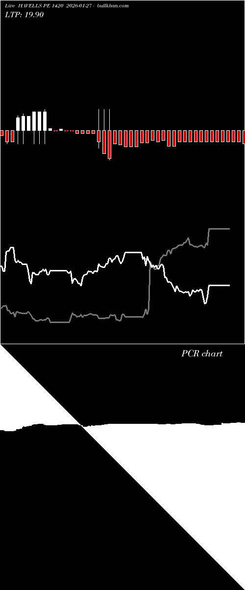 option chart HAVELLS PE 1420 2026-01-27 