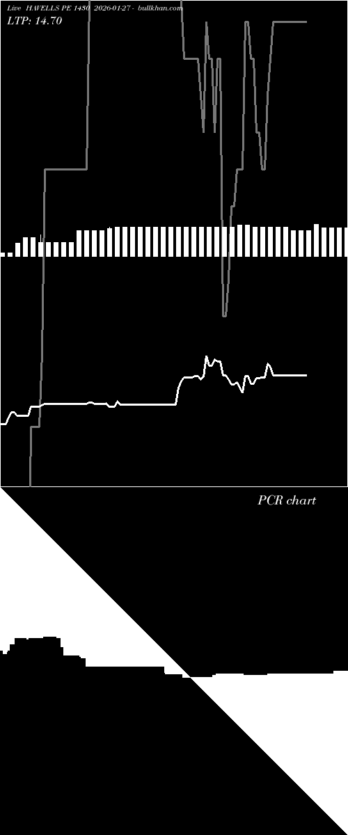  option chart HAVELLS PE 1430 2026-01-27 