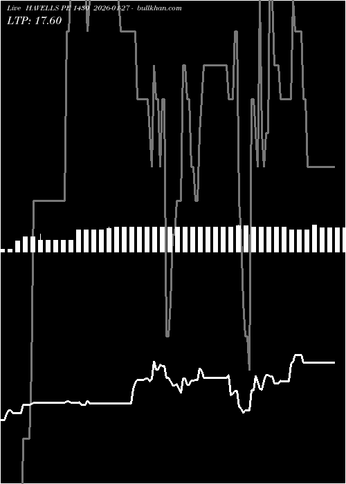  option chart HAVELLS PE 1430 2026-01-27 