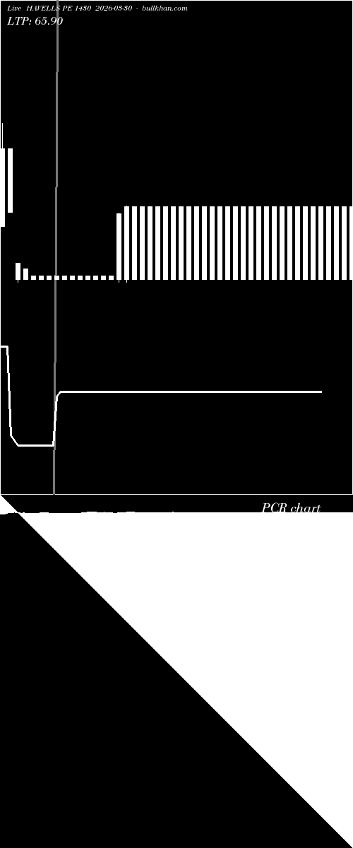  option chart HAVELLS PE 1430 2026-03-30 