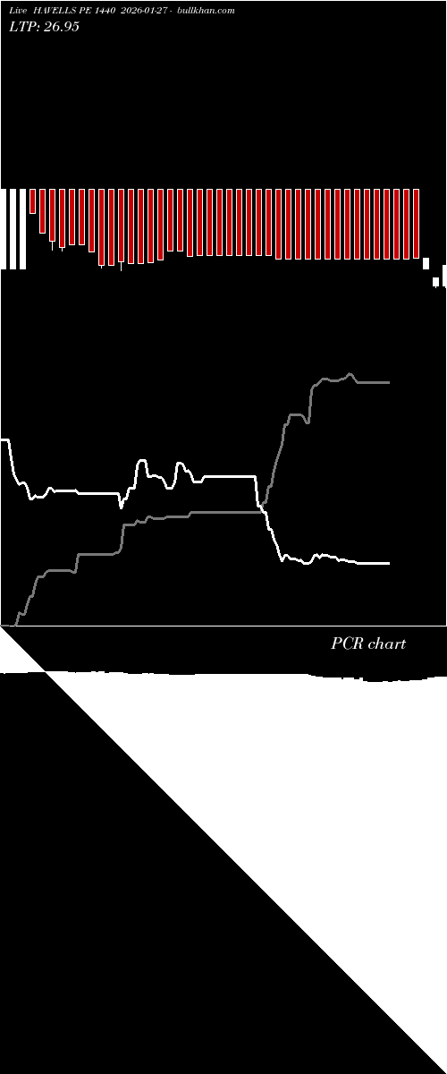  option chart HAVELLS PE 1440 2026-01-27 