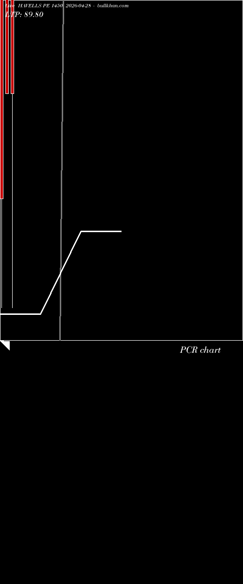  option chart HAVELLS PE 1450 2026-04-28 