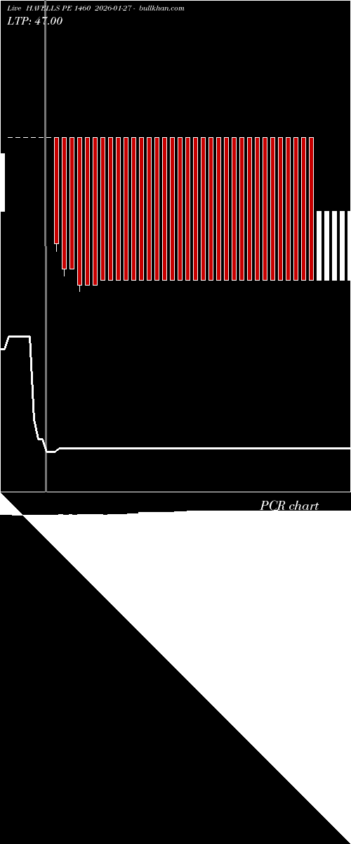  option chart HAVELLS PE 1460 2026-01-27 
