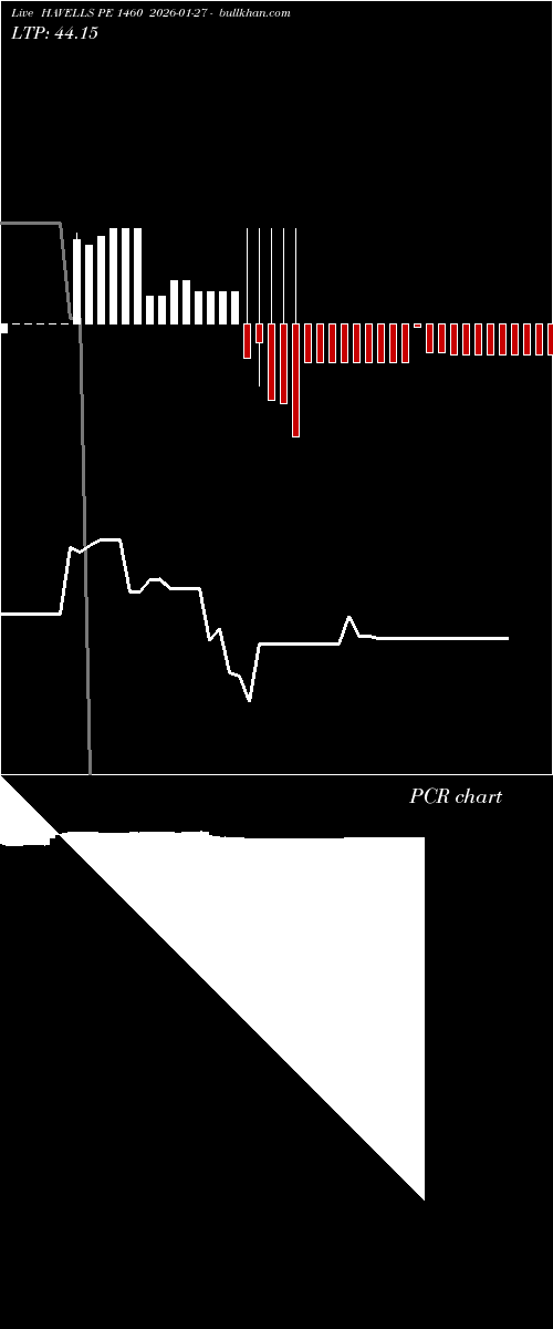  option chart HAVELLS PE 1460 2026-01-27 