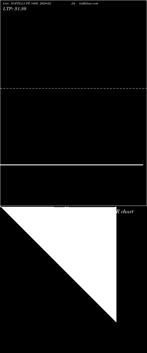  option chart HAVELLS PE 1460 2026-02-24 