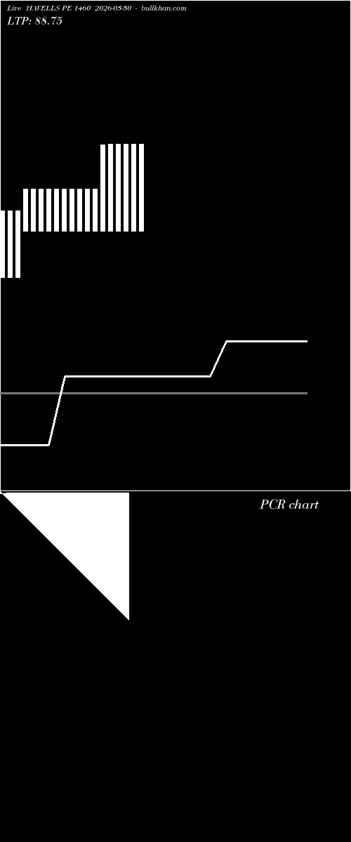 option chart HAVELLS PE 1460 2026-03-30 