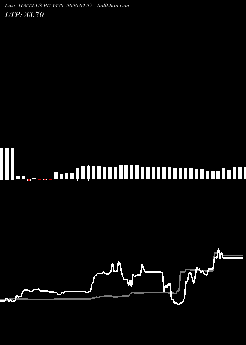  option chart HAVELLS PE 1470 2026-01-27 