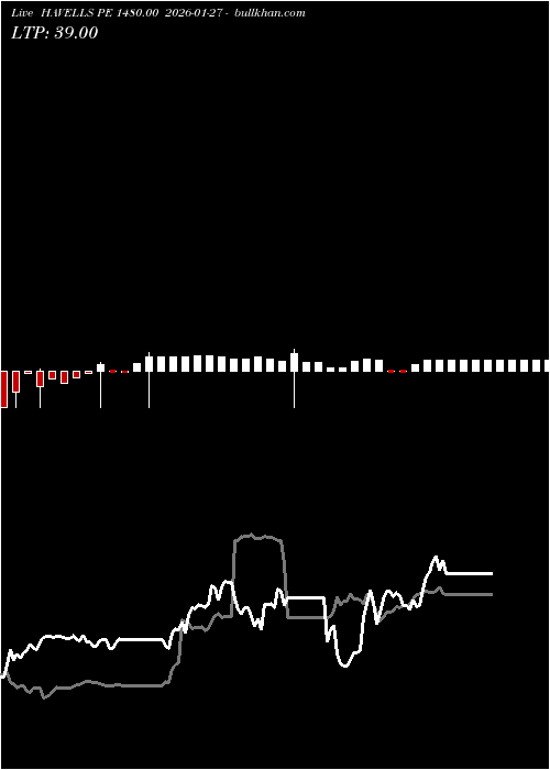  option chart HAVELLS PE 1480.00 2026-01-27 