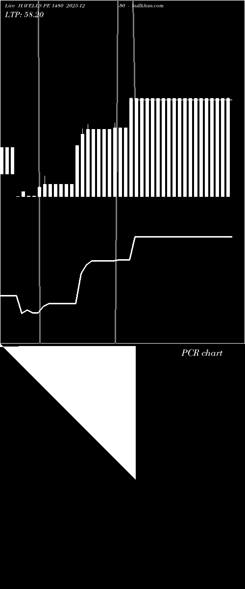  option chart HAVELLS PE 1480 2025-12-30 