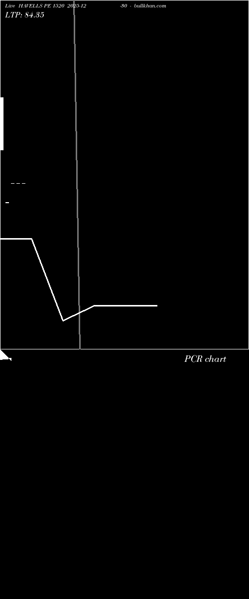  option chart HAVELLS PE 1520 2025-12-30 