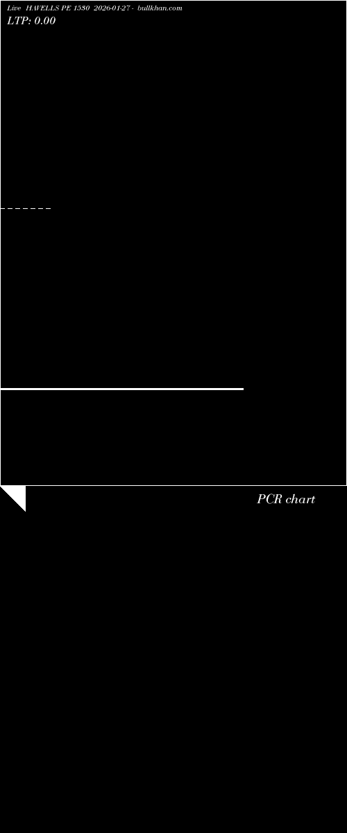  option chart HAVELLS PE 1530 2026-01-27 