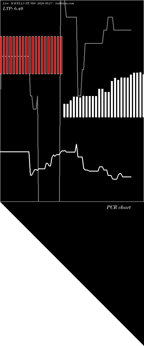  option chart HAVELLS PE 980 2026-10-27 
