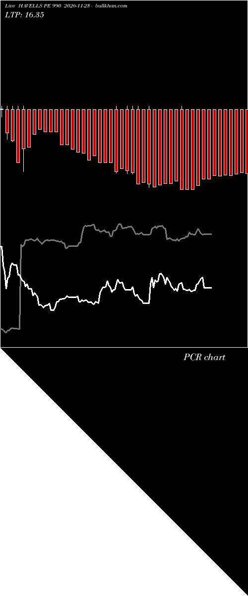  option chart HAVELLS PE 990 2026-11-23 