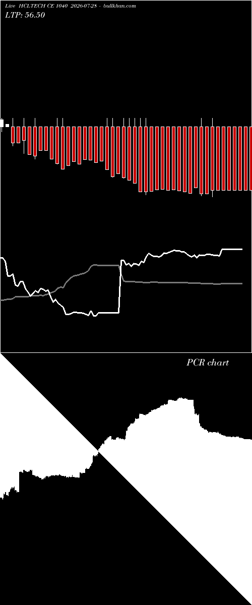  option chart HCLTECH CE 1040 2026-07-28 