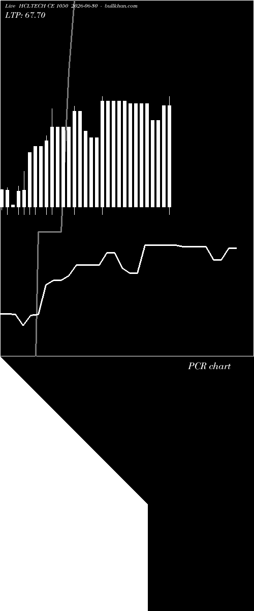  option chart HCLTECH CE 1050 2026-06-30 
