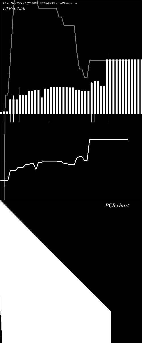  option chart HCLTECH CE 1070 2026-06-30 