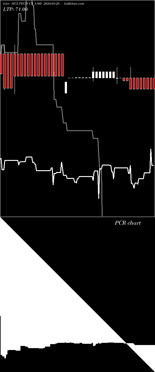  option chart HCLTECH CE 1100 2026-05-26 