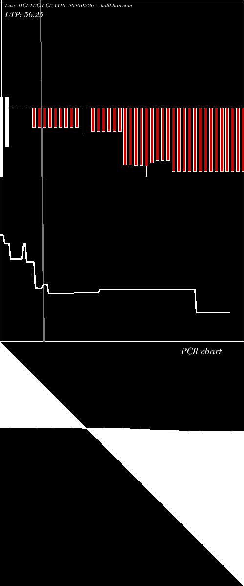  option chart HCLTECH CE 1110 2026-05-26 