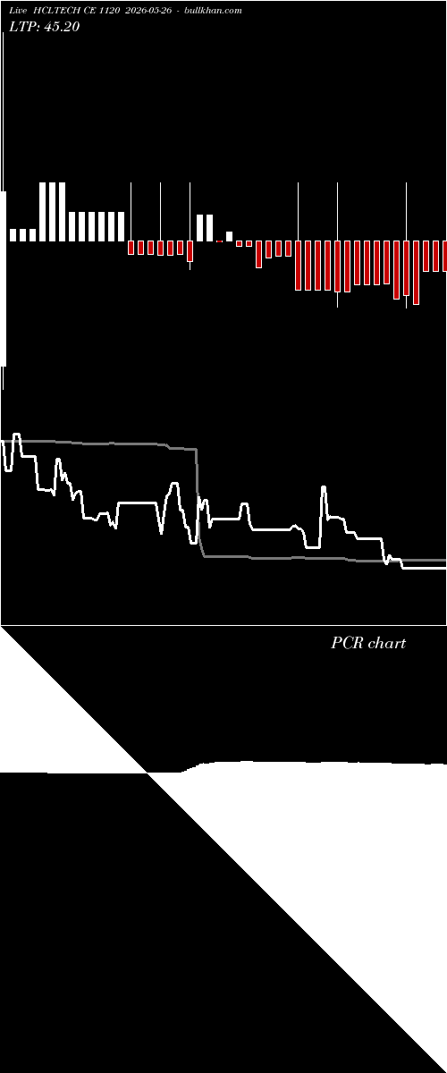  option chart HCLTECH CE 1120 2026-05-26 