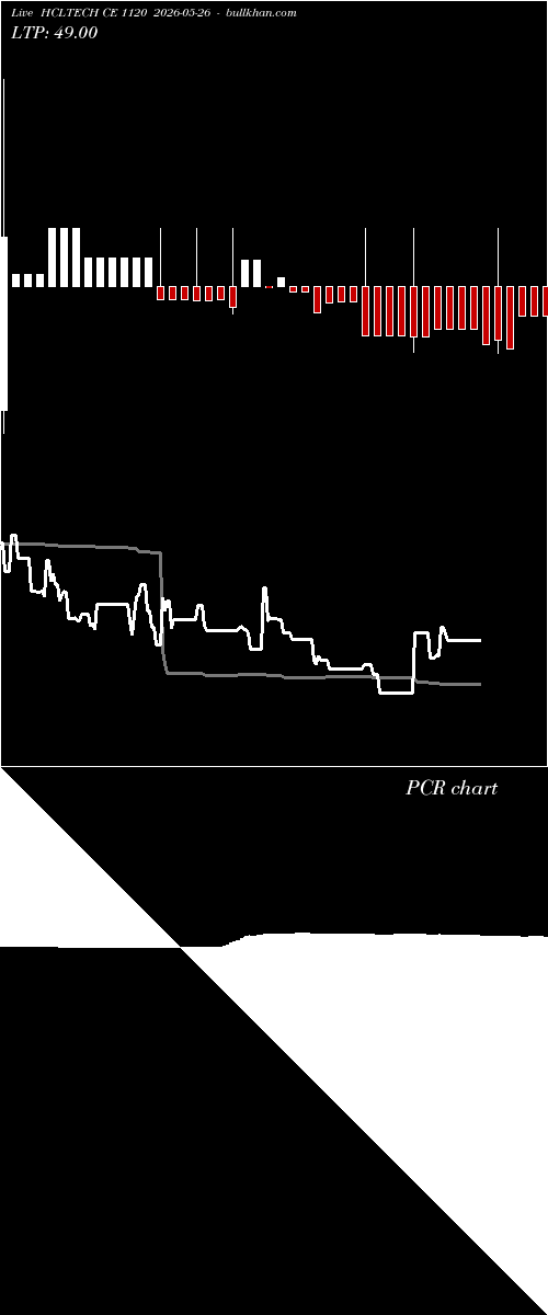  option chart HCLTECH CE 1120 2026-05-26 