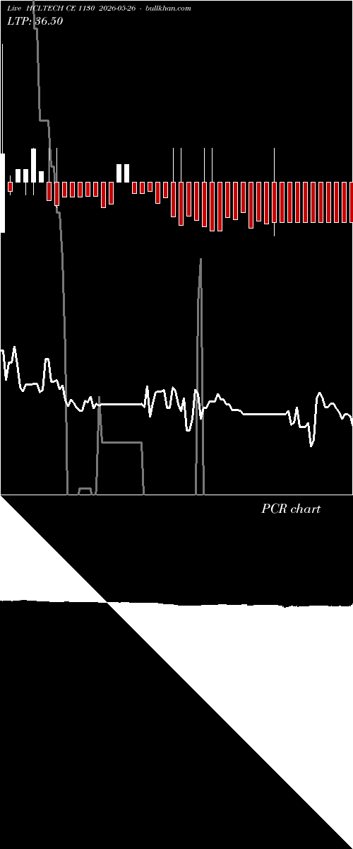  option chart HCLTECH CE 1130 2026-05-26 