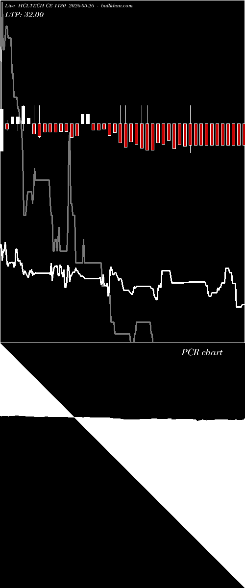  option chart HCLTECH CE 1130 2026-05-26 