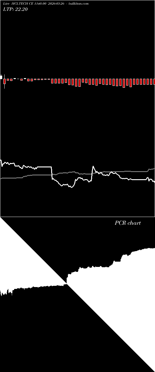  option chart HCLTECH CE 1140.00 2026-05-26 