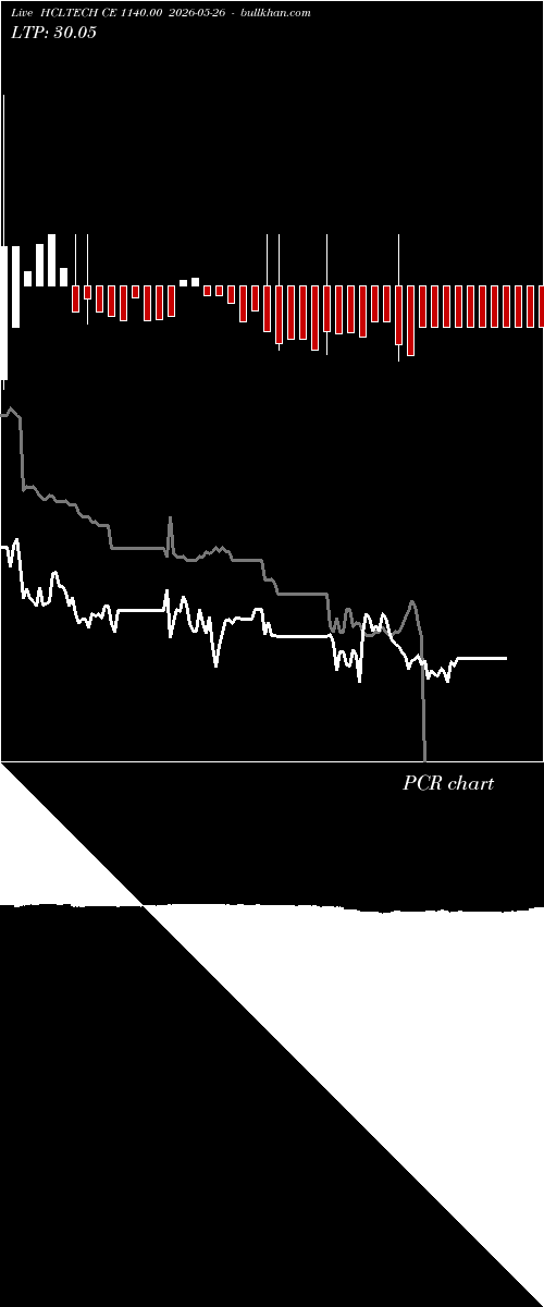  option chart HCLTECH CE 1140.00 2026-05-26 
