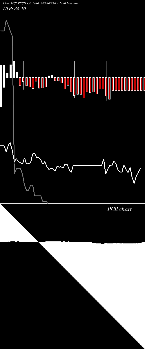  option chart HCLTECH CE 1140 2026-05-26 