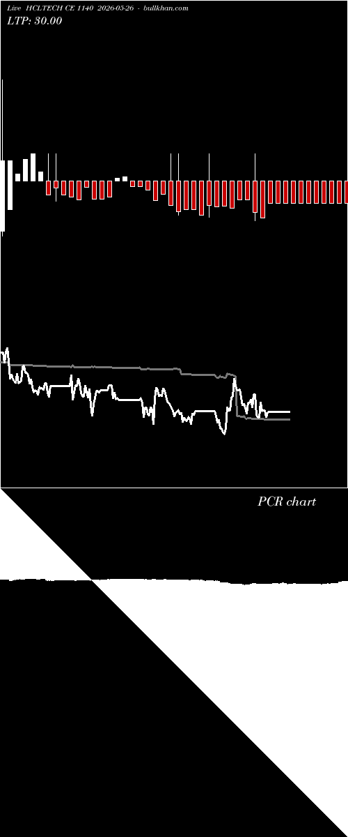  option chart HCLTECH CE 1140 2026-05-26 