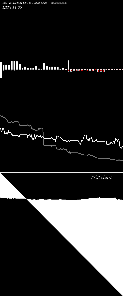  option chart HCLTECH CE 1150 2026-05-26 