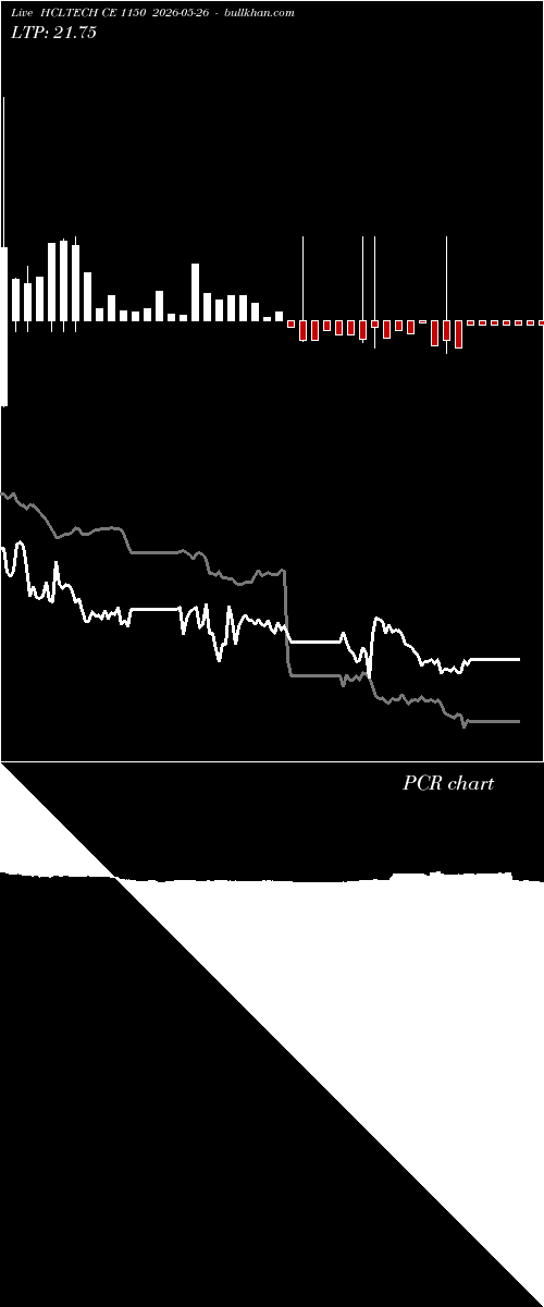  option chart HCLTECH CE 1150 2026-05-26 