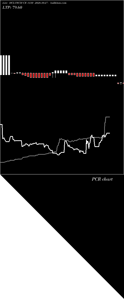  option chart HCLTECH CE 1150 2026-10-27 