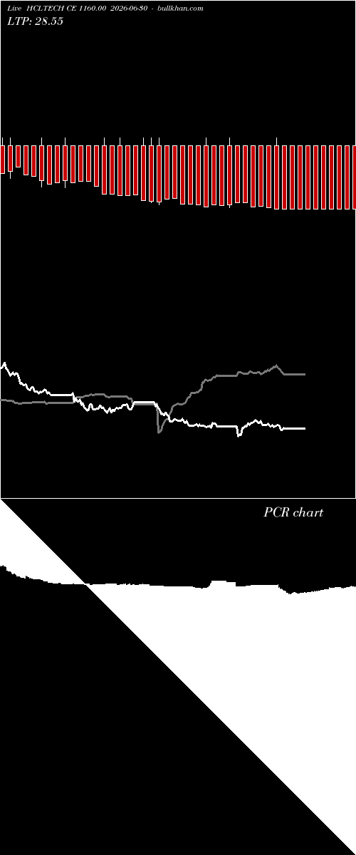  option chart HCLTECH CE 1160.00 2026-06-30 