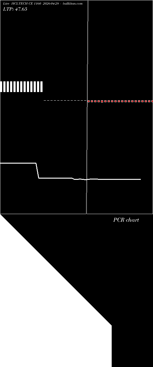  option chart HCLTECH CE 1160 2026-04-28 