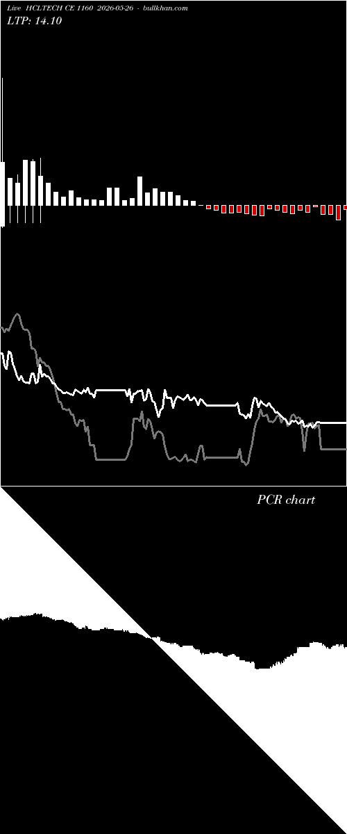  option chart HCLTECH CE 1160 2026-05-26 