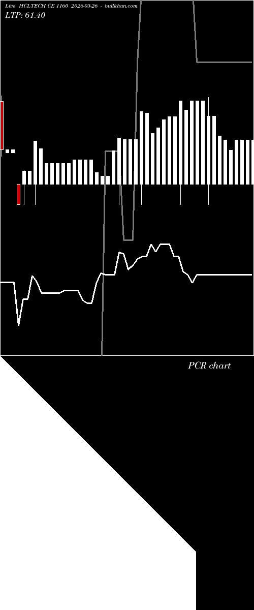  option chart HCLTECH CE 1160 2026-05-26 