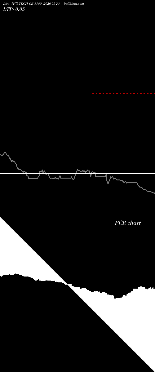 option chart HCLTECH CE 1160 2026-05-26 