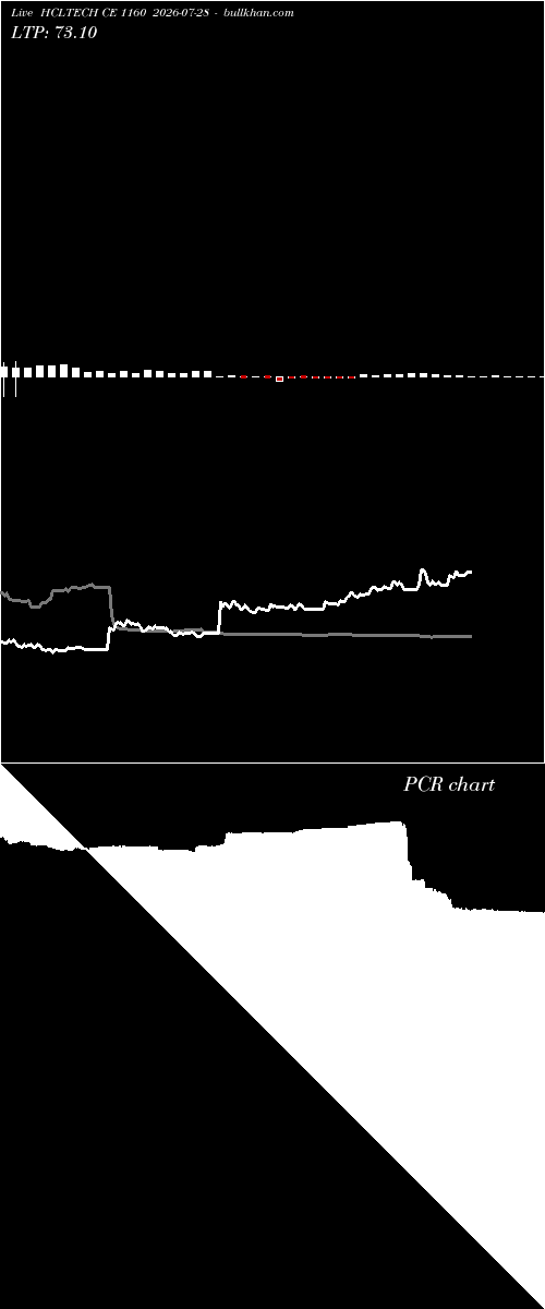  option chart HCLTECH CE 1160 2026-07-28 