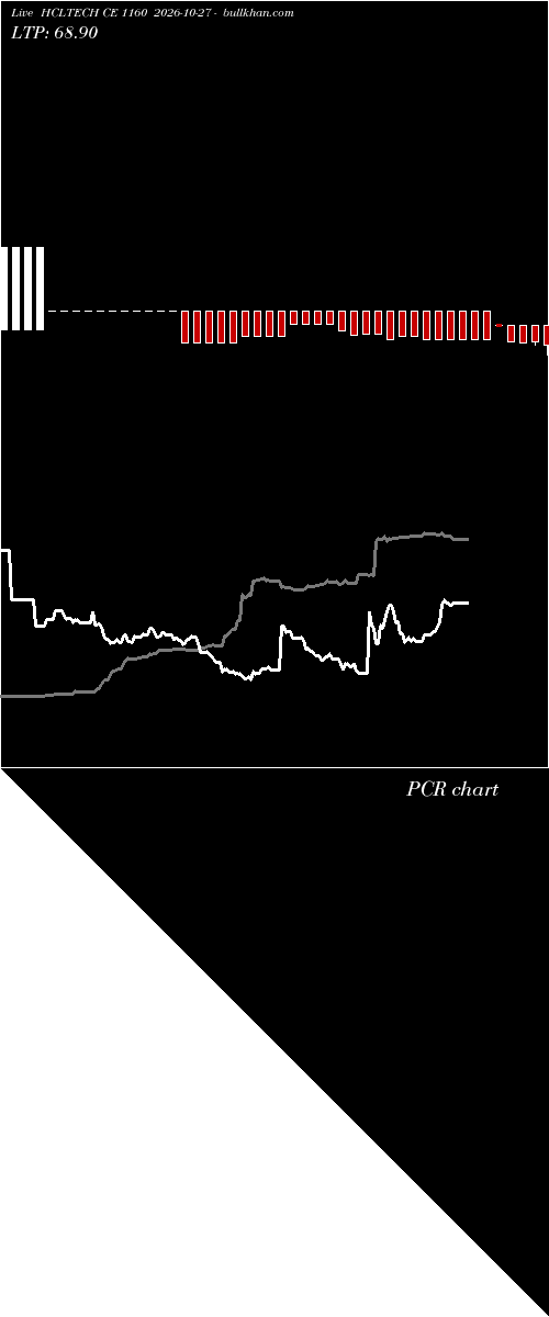  option chart HCLTECH CE 1160 2026-10-27 