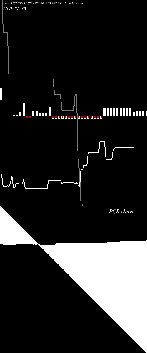  option chart HCLTECH CE 1170.00 2026-07-28 