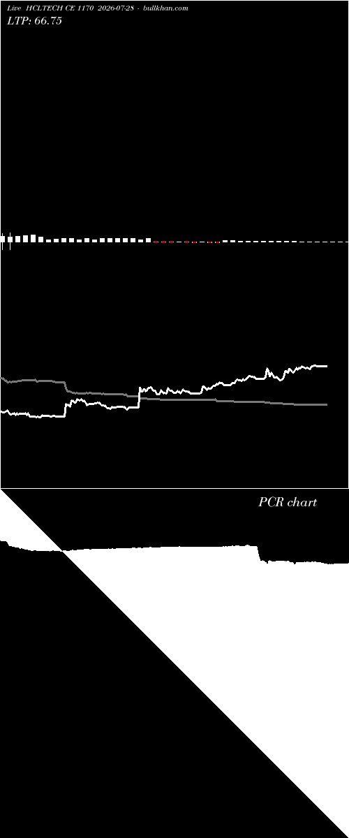  option chart HCLTECH CE 1170 2026-07-28 