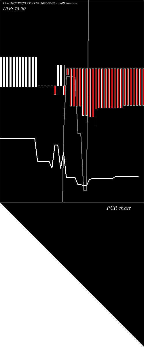  option chart HCLTECH CE 1170 2026-09-29 