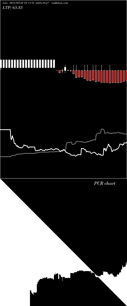  option chart HCLTECH CE 1170 2026-10-27 