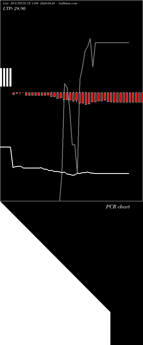  option chart HCLTECH CE 1180 2026-04-28 