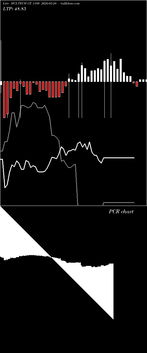  option chart HCLTECH CE 1180 2026-05-26 