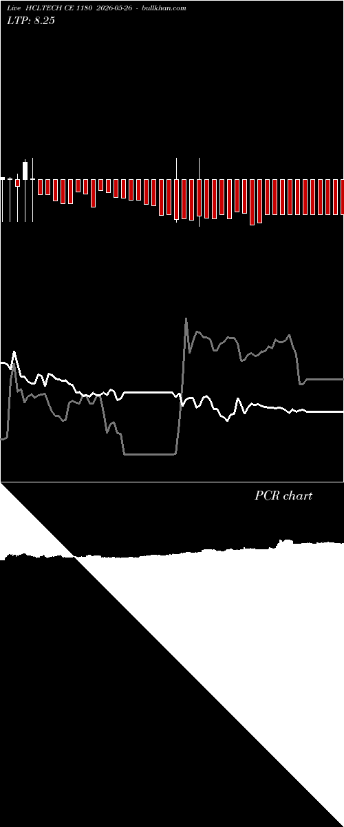  option chart HCLTECH CE 1180 2026-05-26 