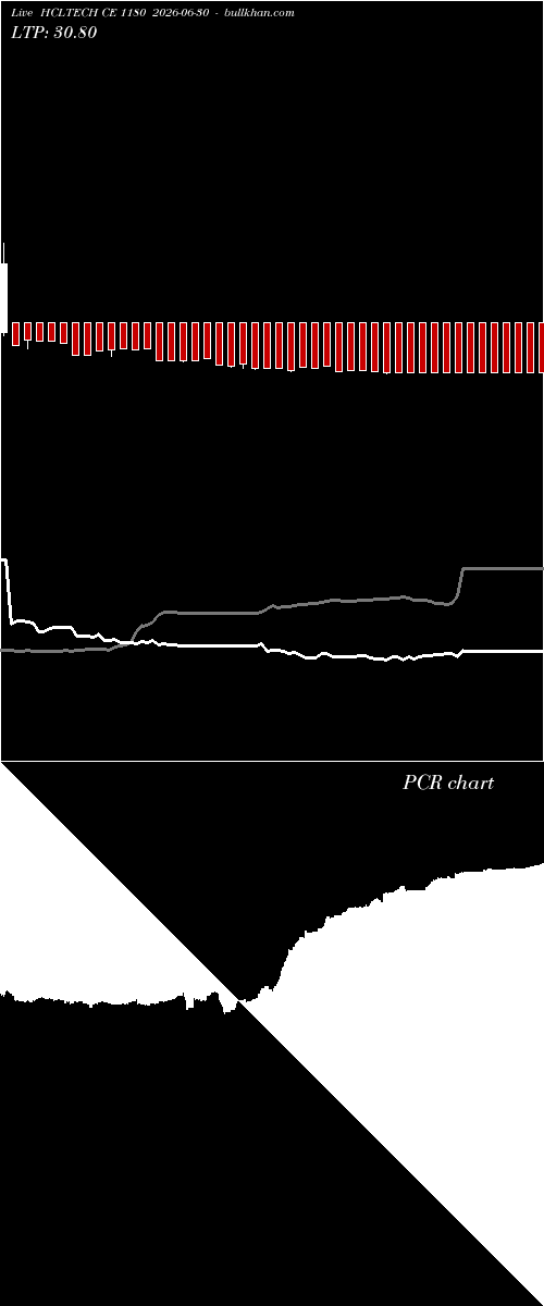  option chart HCLTECH CE 1180 2026-06-30 