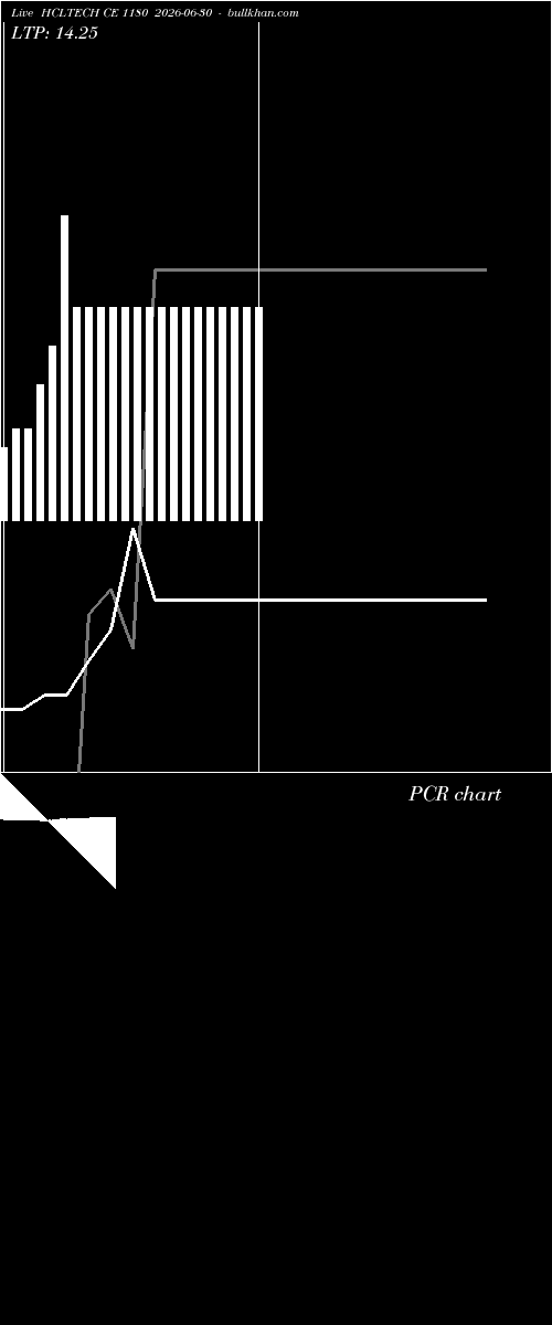  option chart HCLTECH CE 1180 2026-06-30 